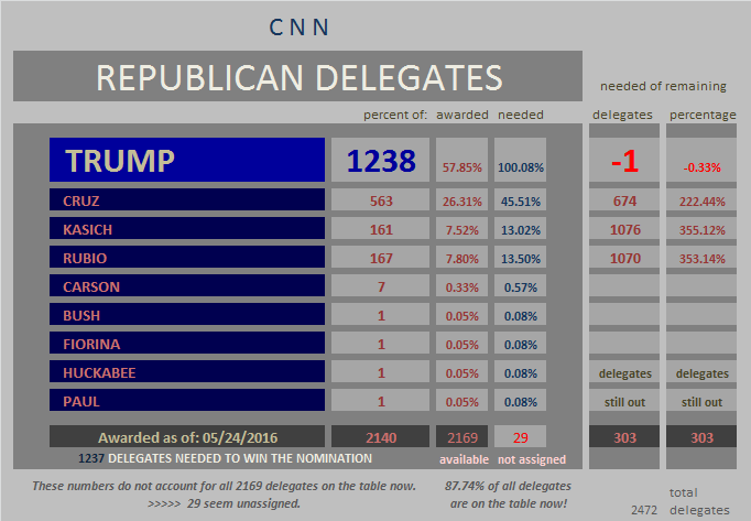 click for the CNN source
